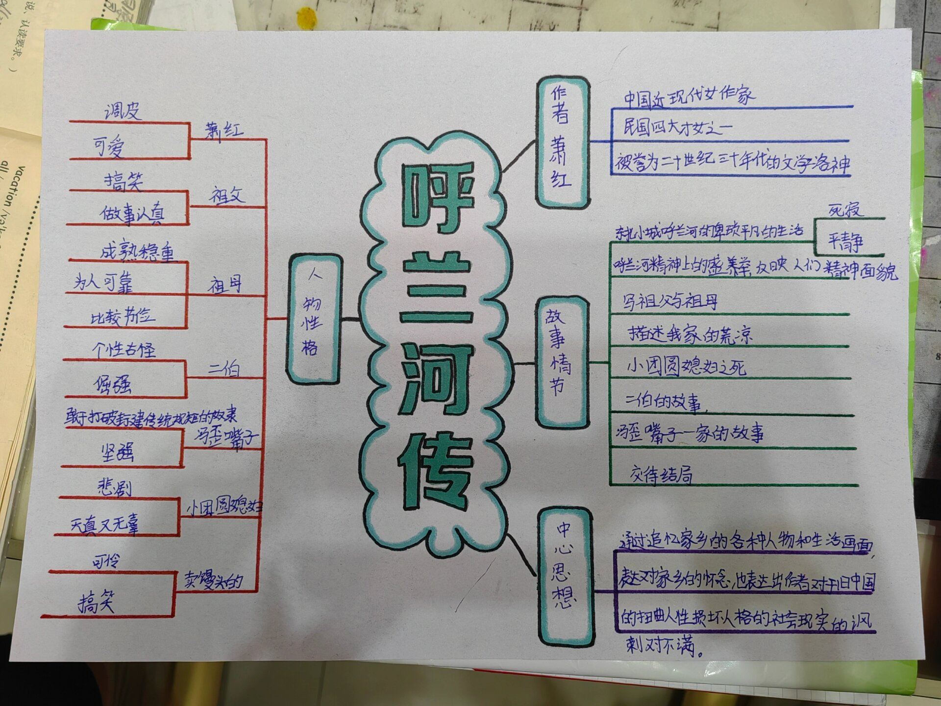 呼兰河传思维导图内容图片