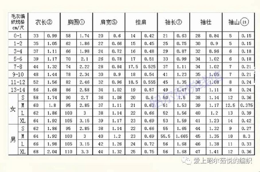 儿童毛衣编织尺寸表