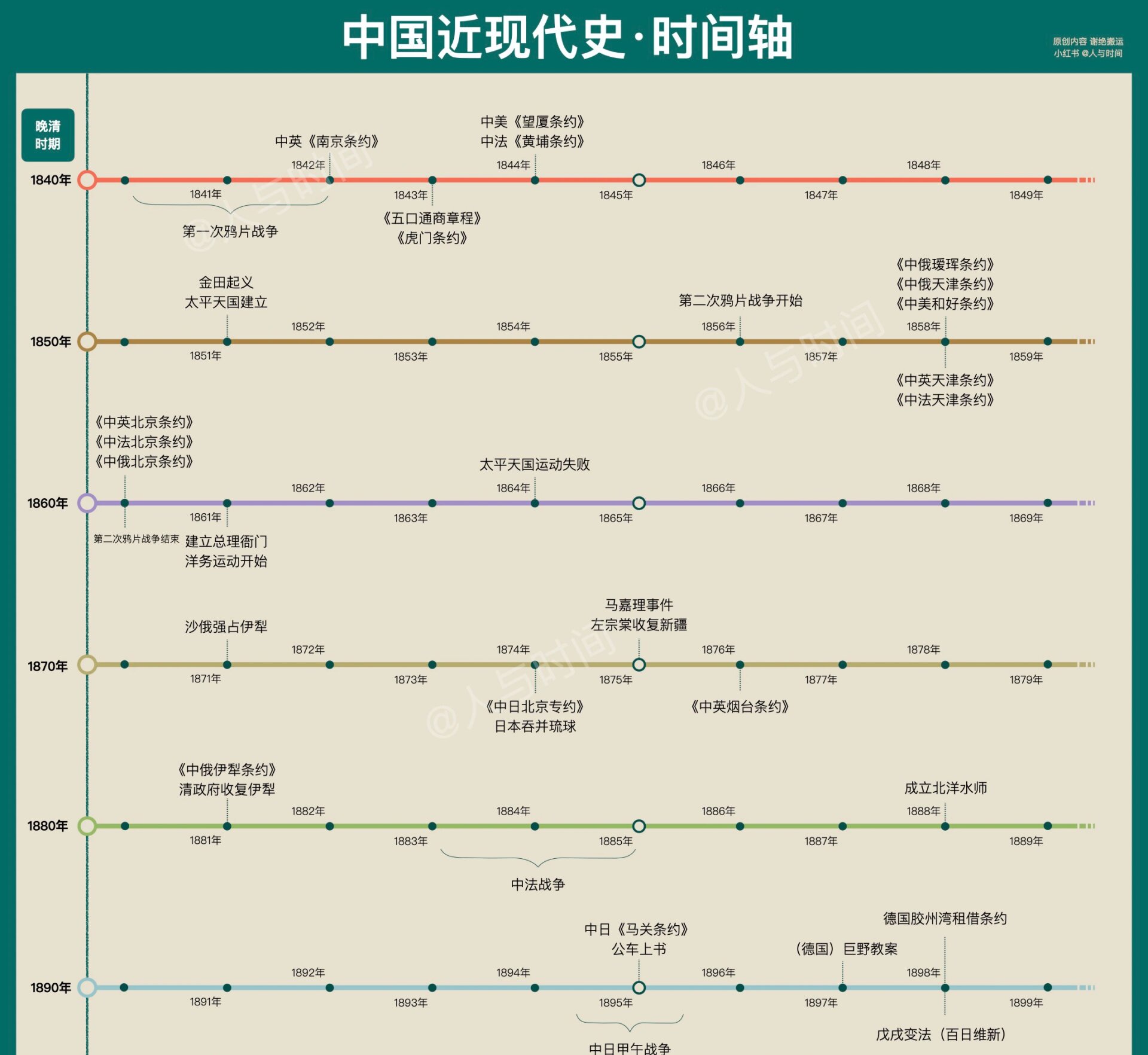 中国近代编年史简表图图片