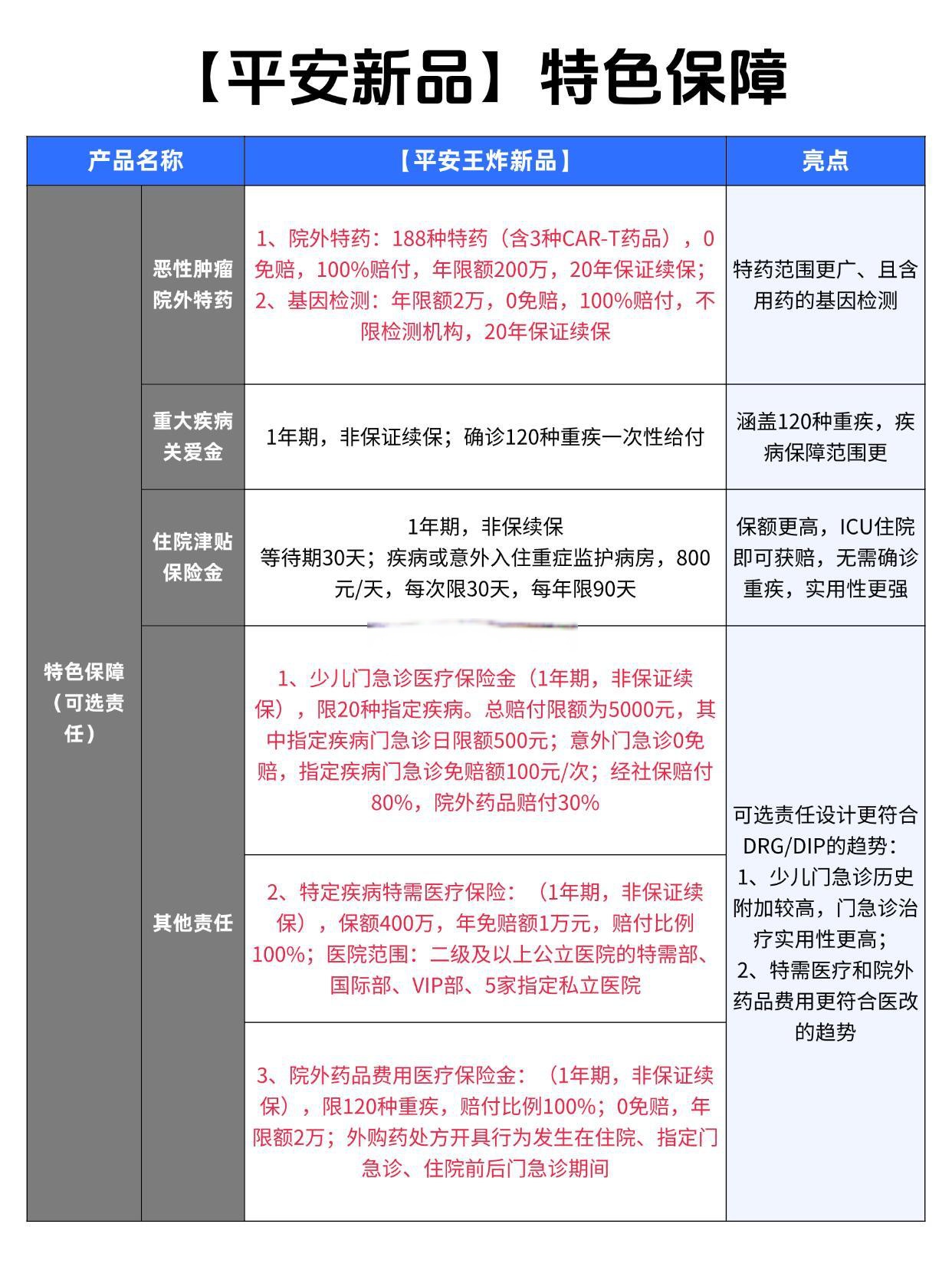 为什么都不建议买平安e生保