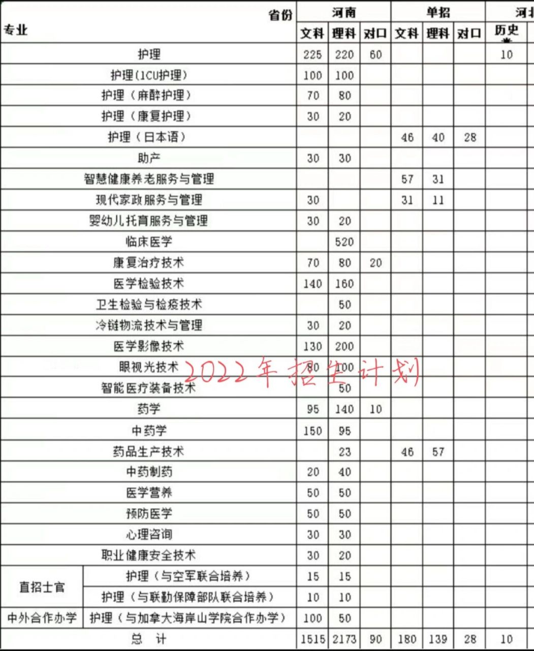 河南醫專 想報考河南醫學高等專科學校的學弟學妹們可以諮詢哦(圖片裡