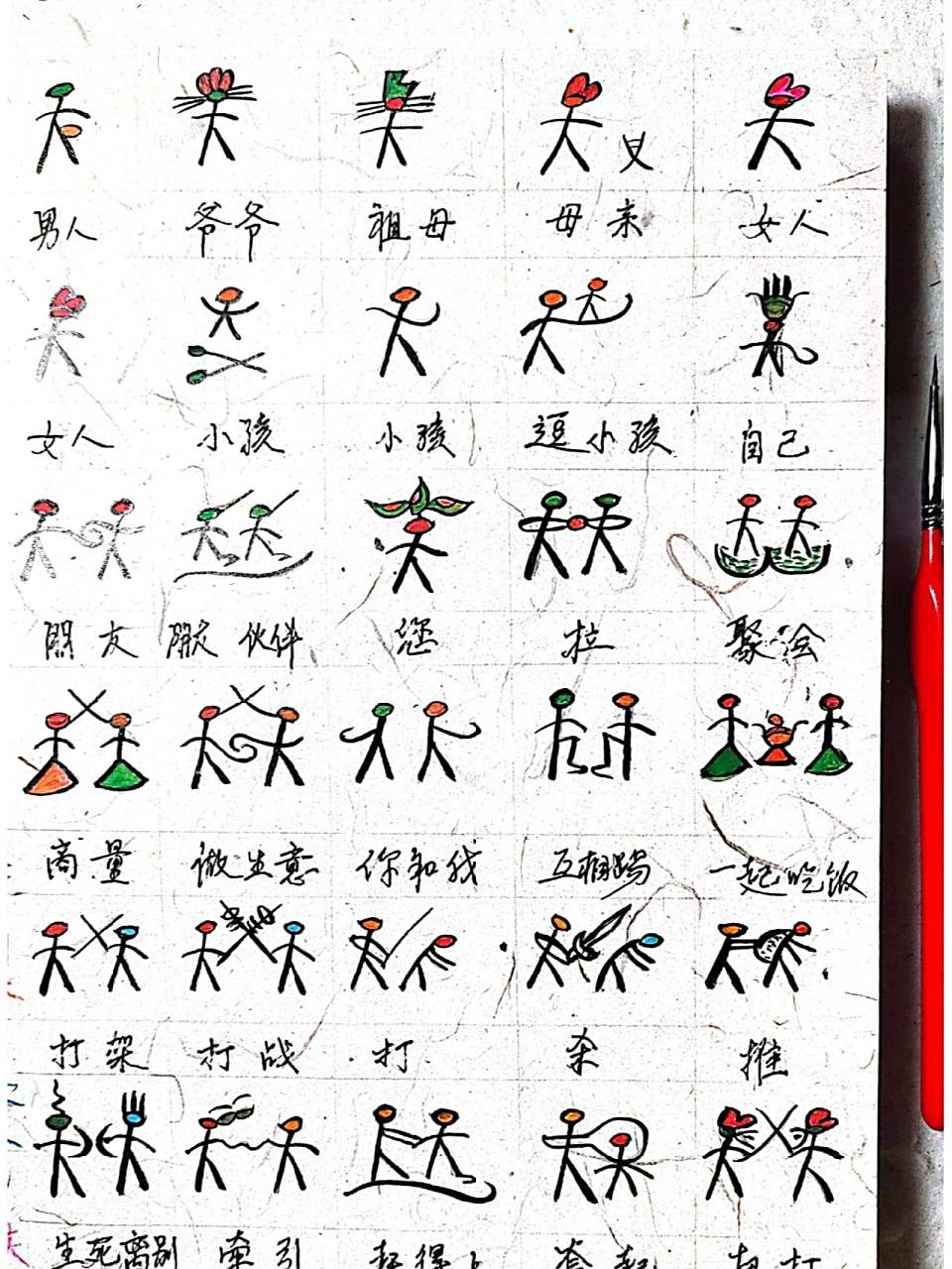 东巴象形字(纸典)|第四篇 东巴象形字(纸典)|第四篇