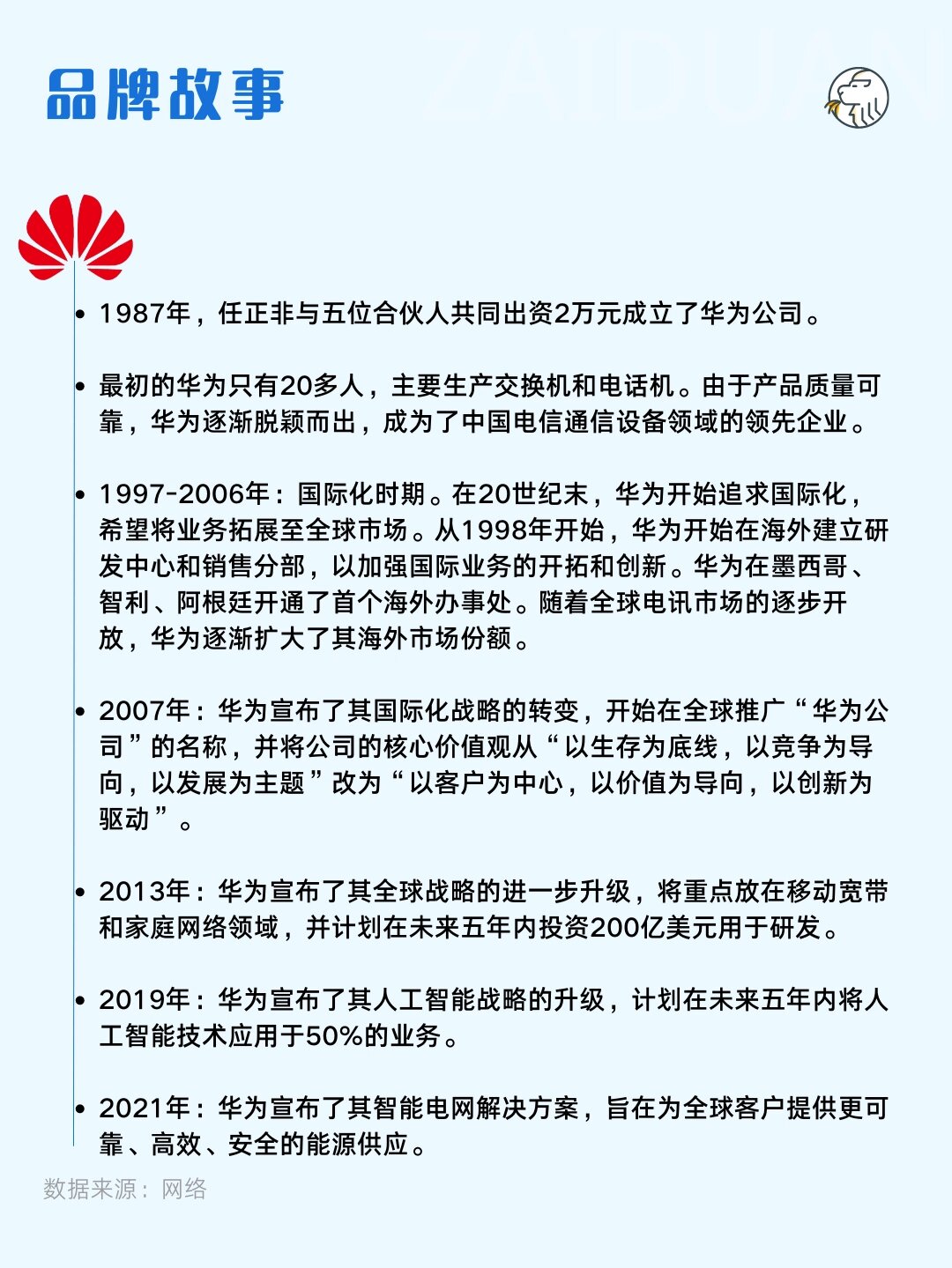 03每天研究一个品牌——华为