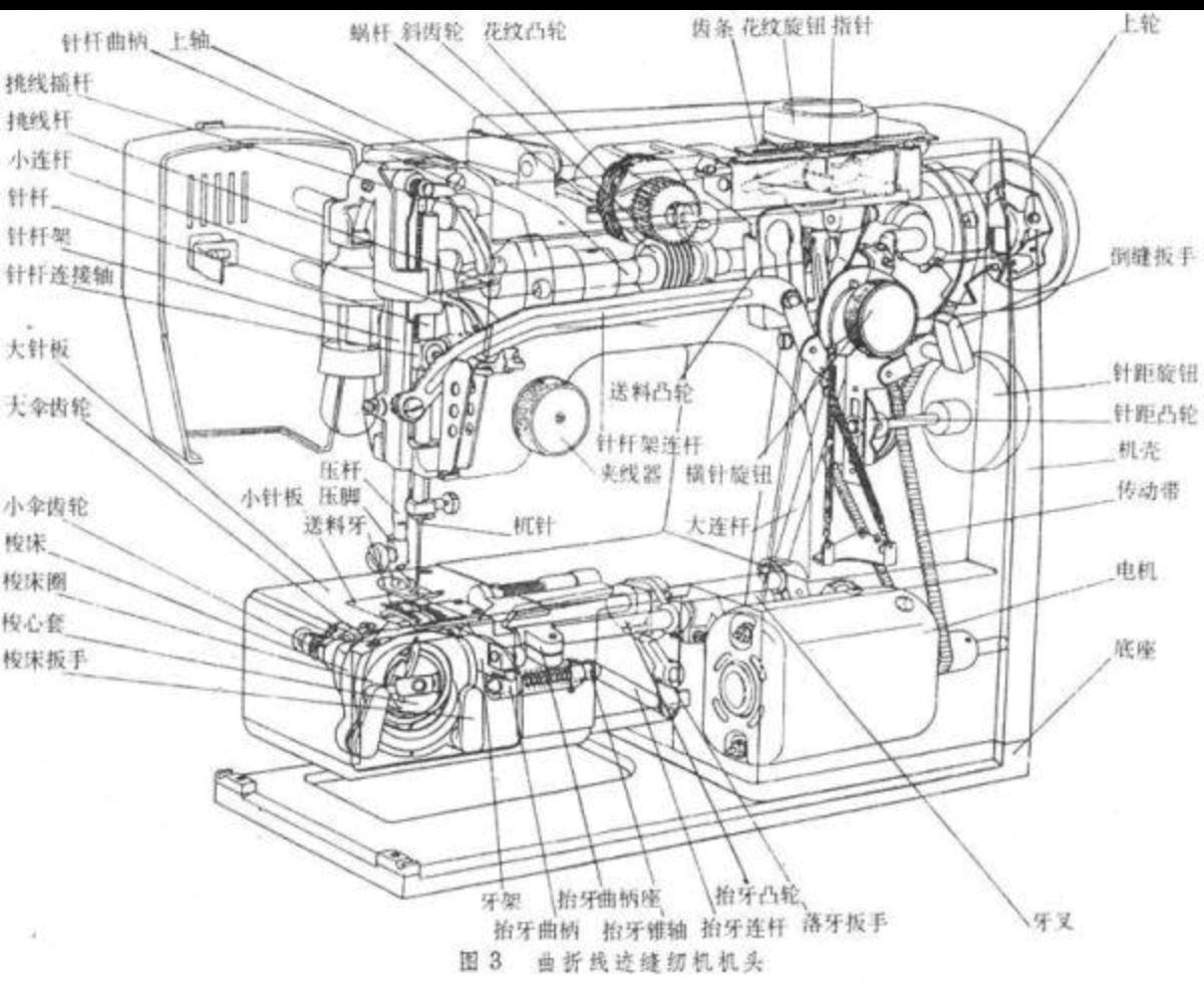 电脑缝纫机结构清晰图图片