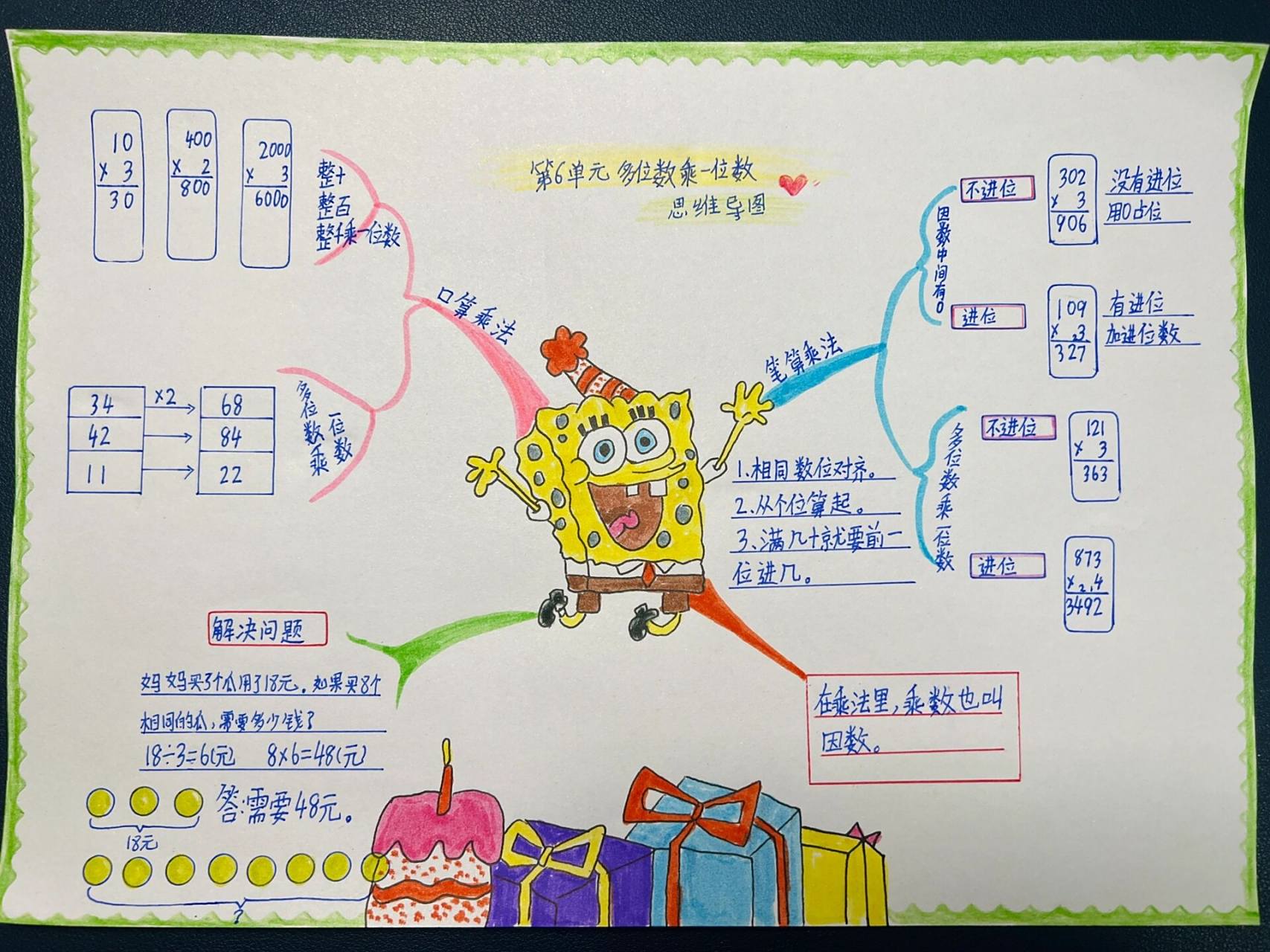 小学三年级数学第六单元思维导图 数学思维导图
