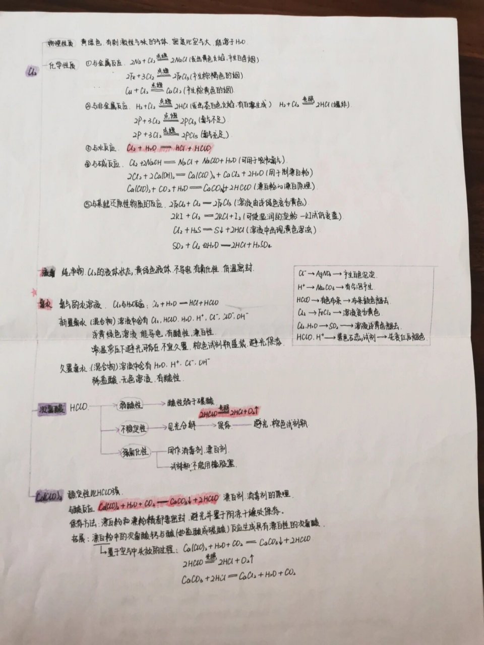 氯元素的相关知识思维导图