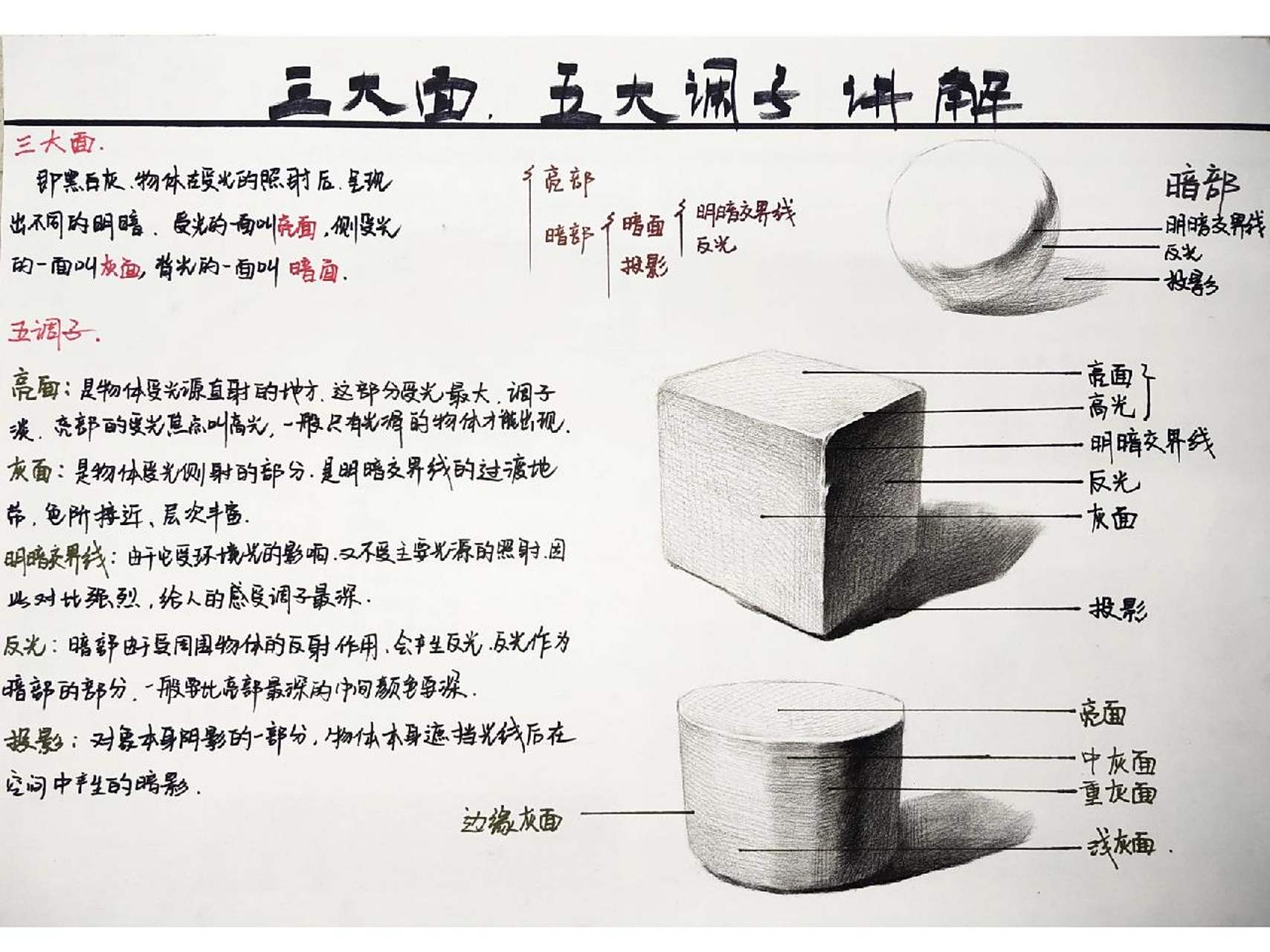 素描基础,三大面,五大调子浅析.