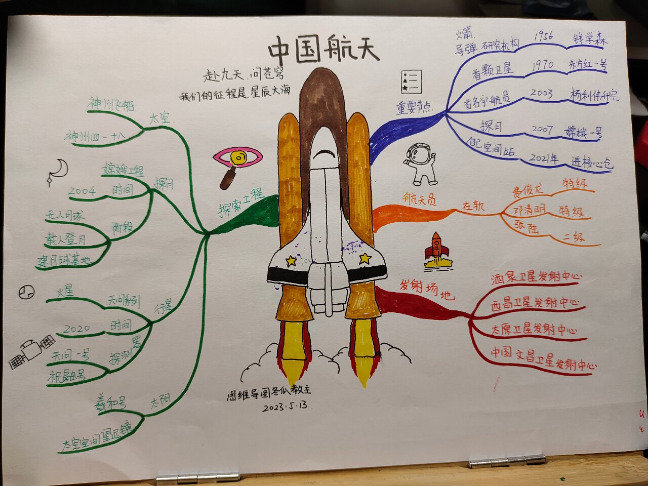 《中国航天》 思维导图图片版