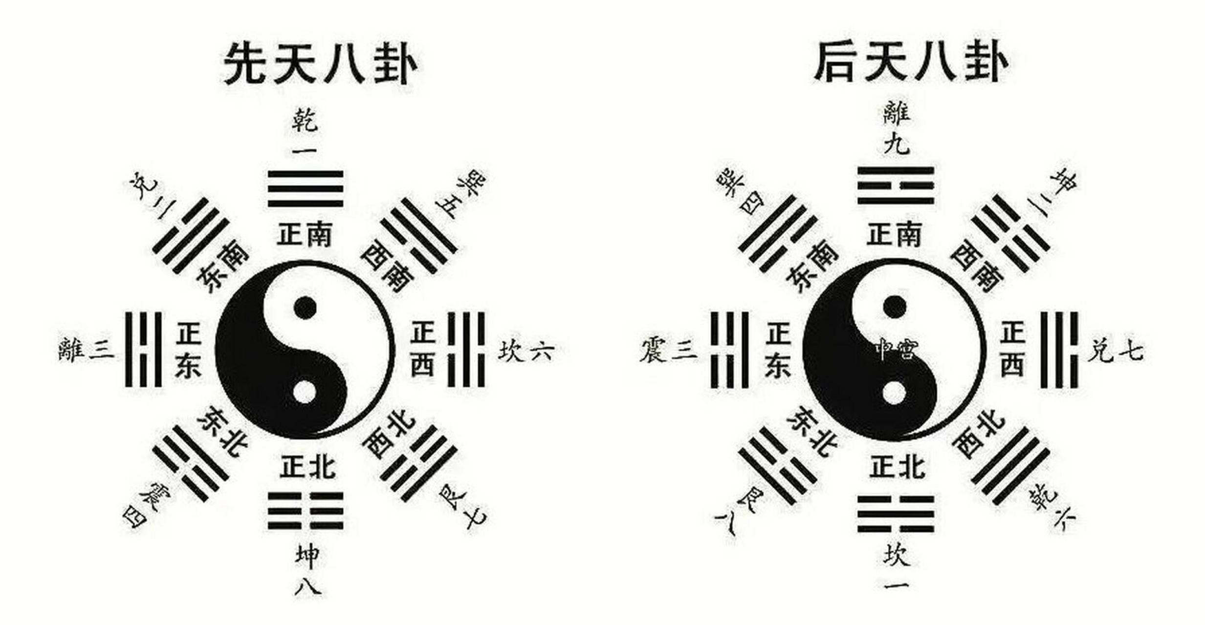先天八卦后天八卦的区别    先天八卦和后天八卦的区别主要体现在以下