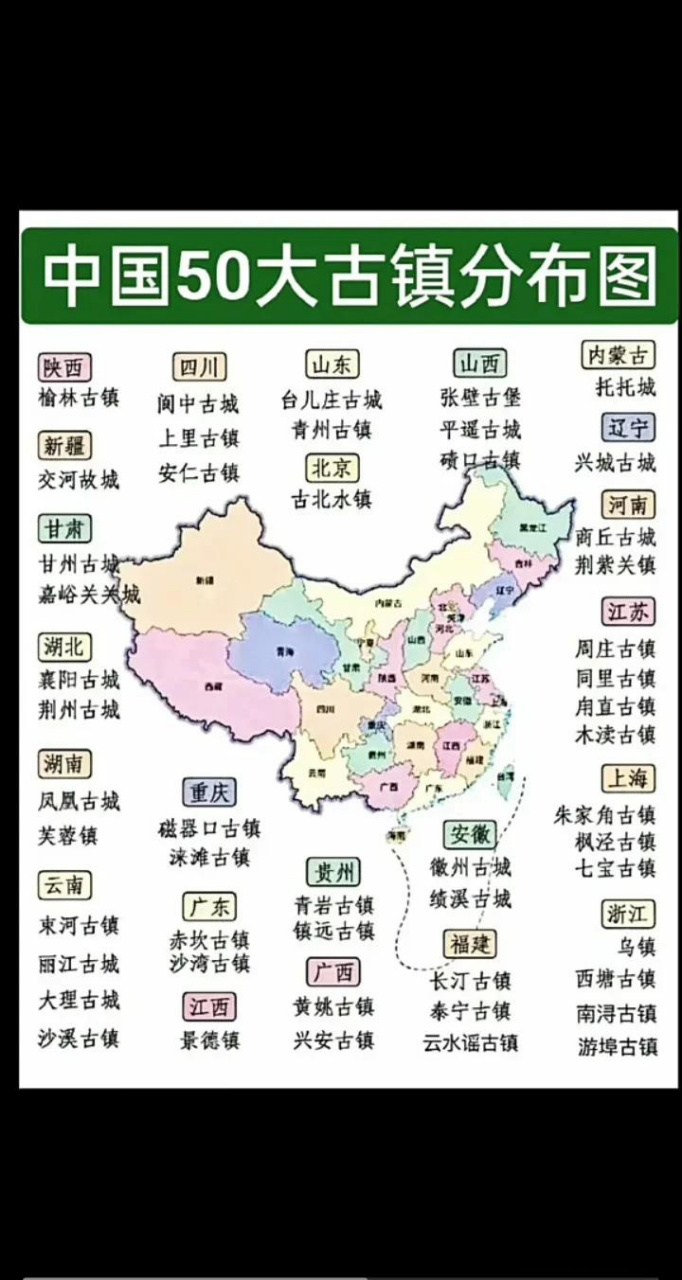 我国50大古镇分布图