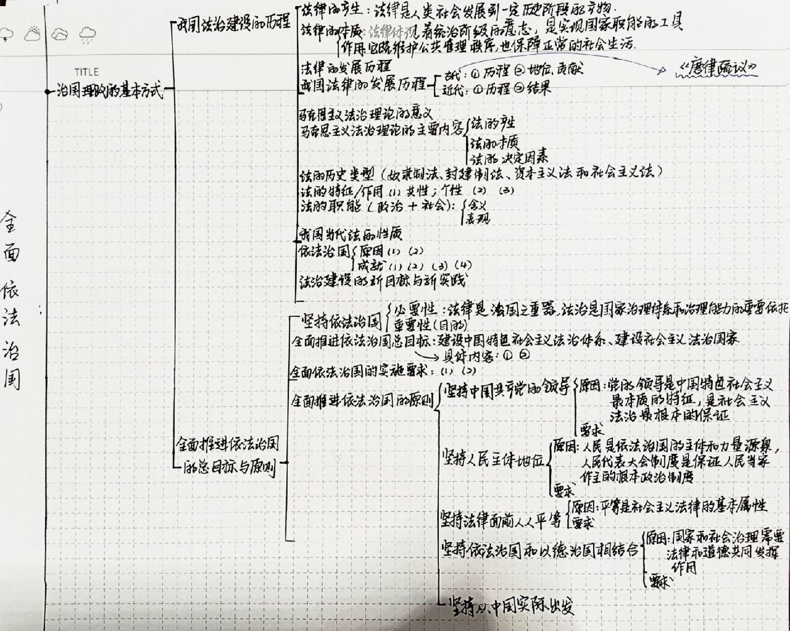 政治新教材必修三第三单元知识框架