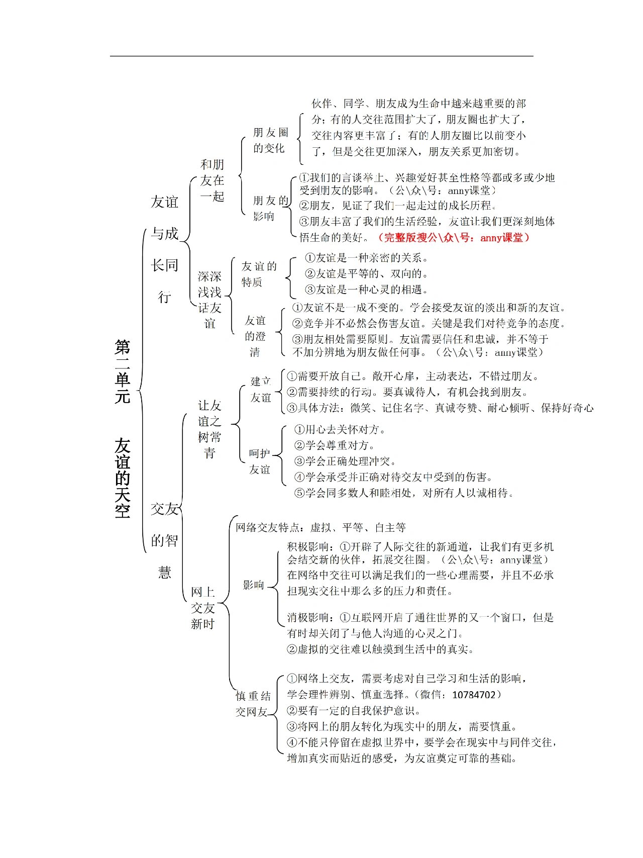 初一政治思维导图集体图片