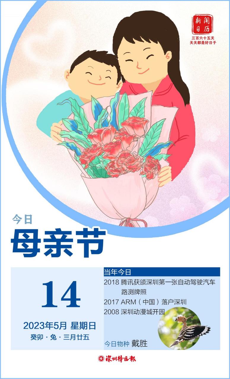 【新闻日历|5月14日 母亲节】世界上最伟大的职业是妈妈.
