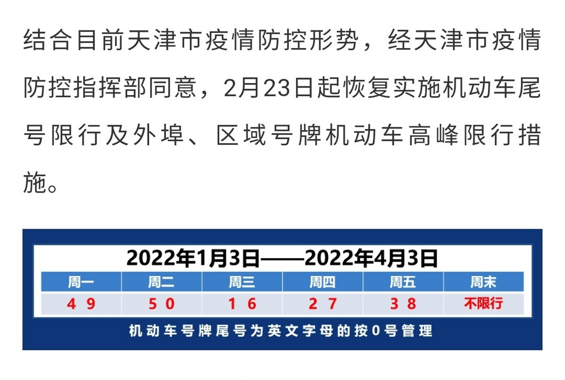 天津2021最新限号通知图片