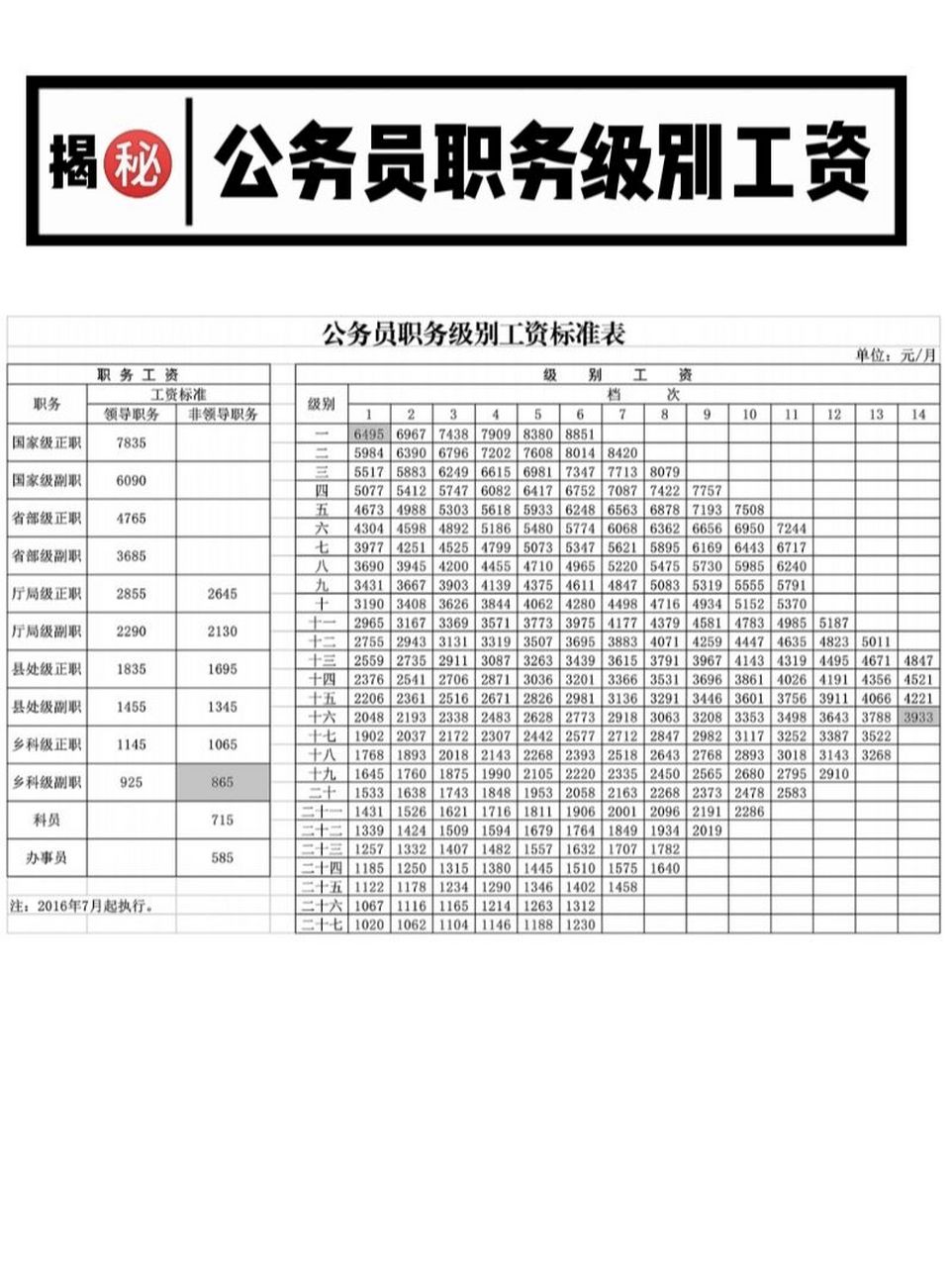 公务员工资表图片