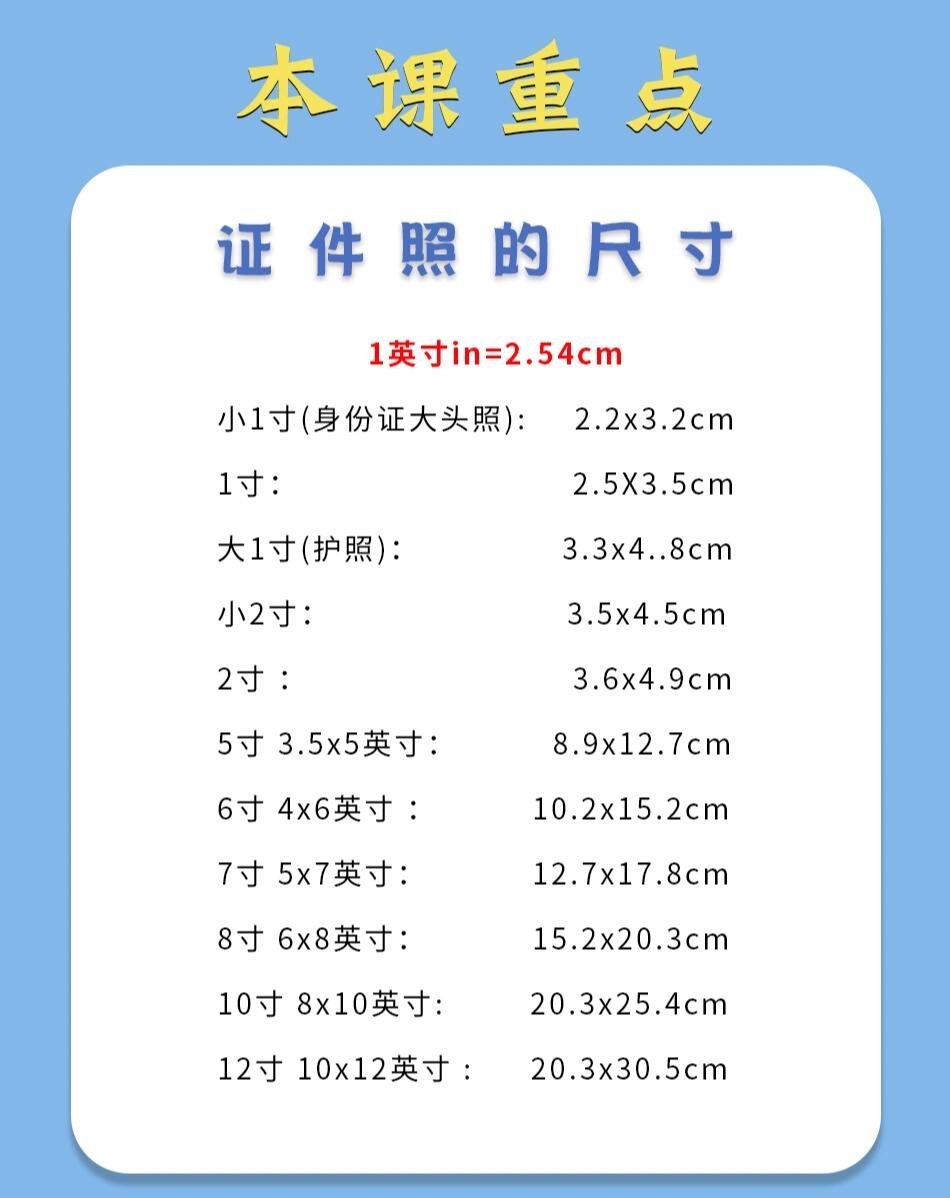 影楼后期实用ps:证件照的尺寸