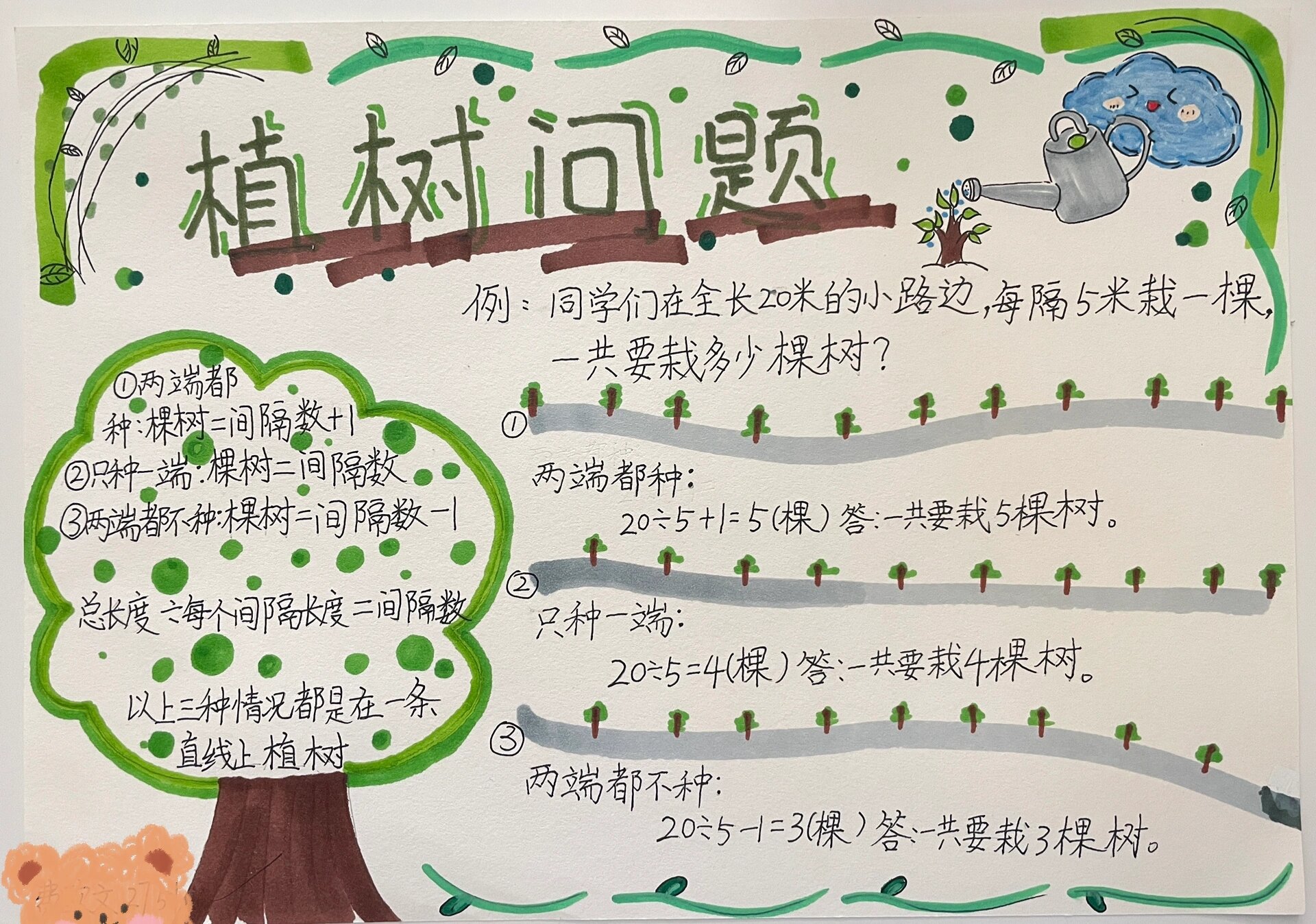 数学小报 植树问题小报