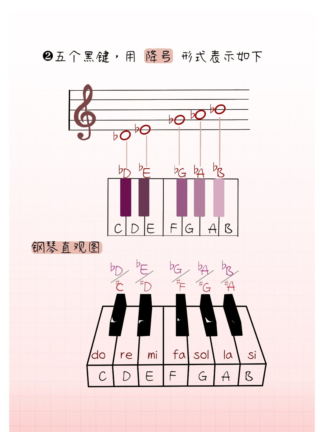 钢琴音调图 键位图片