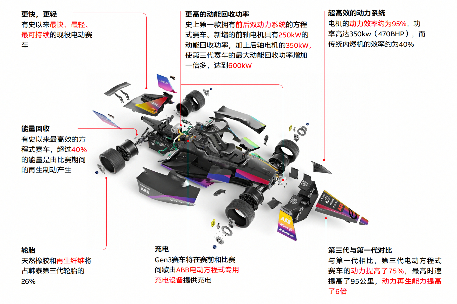 超级二驱赛车组装图图片