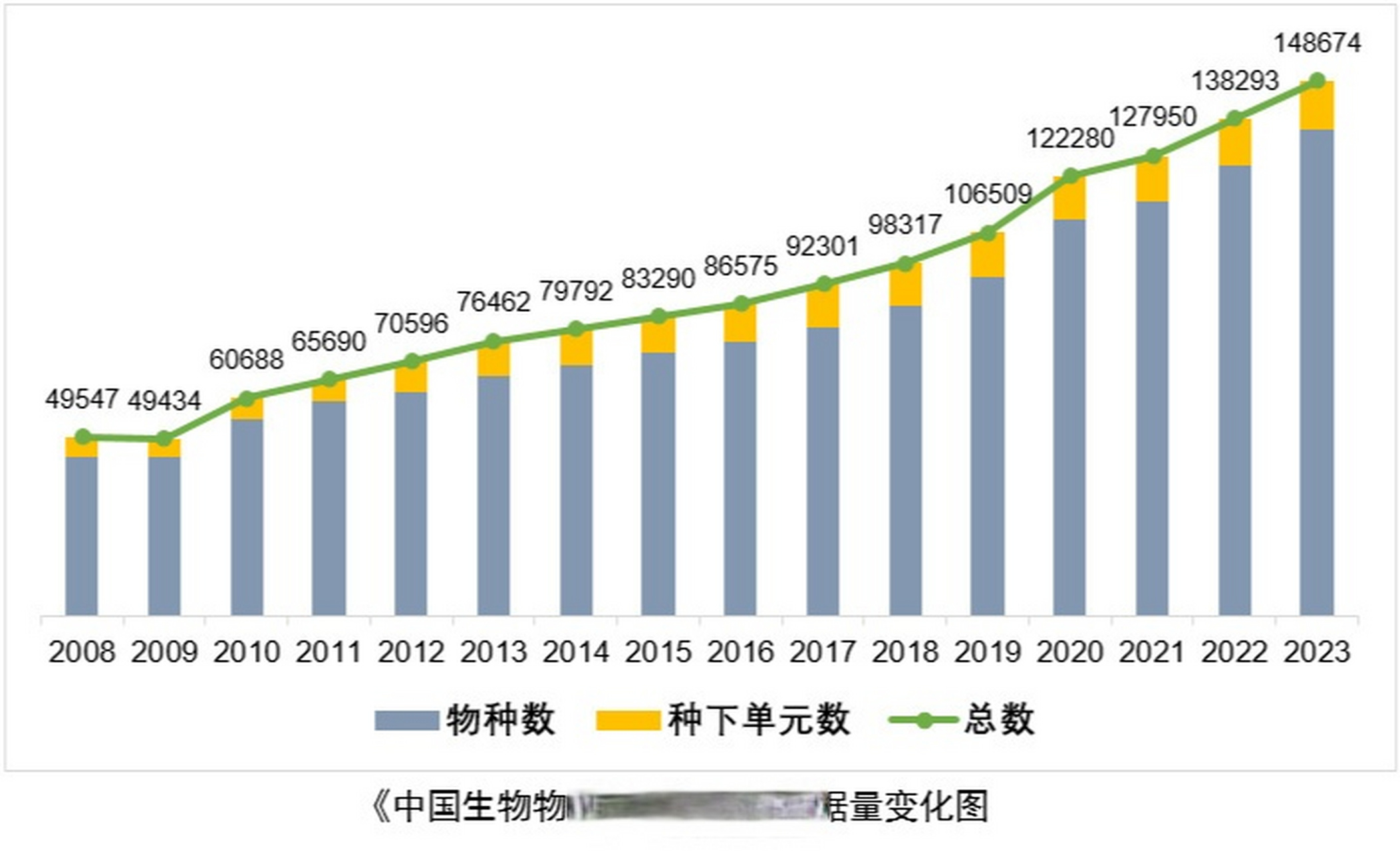 中国生物物种名录图片