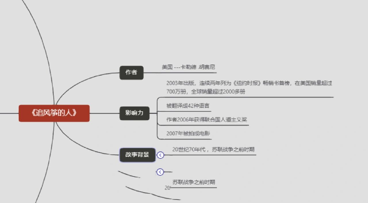 思维导图工作法读后感图片