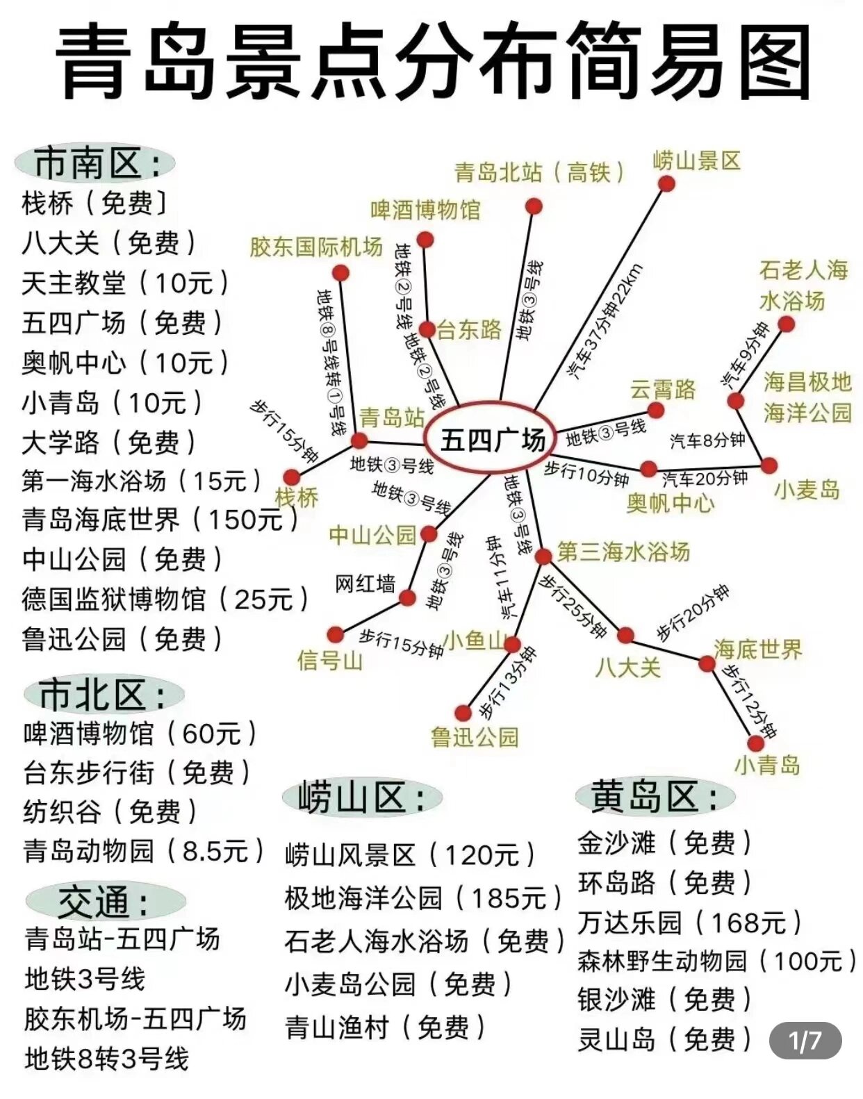 青岛旅游景点分布图 简单明了的景点分布图