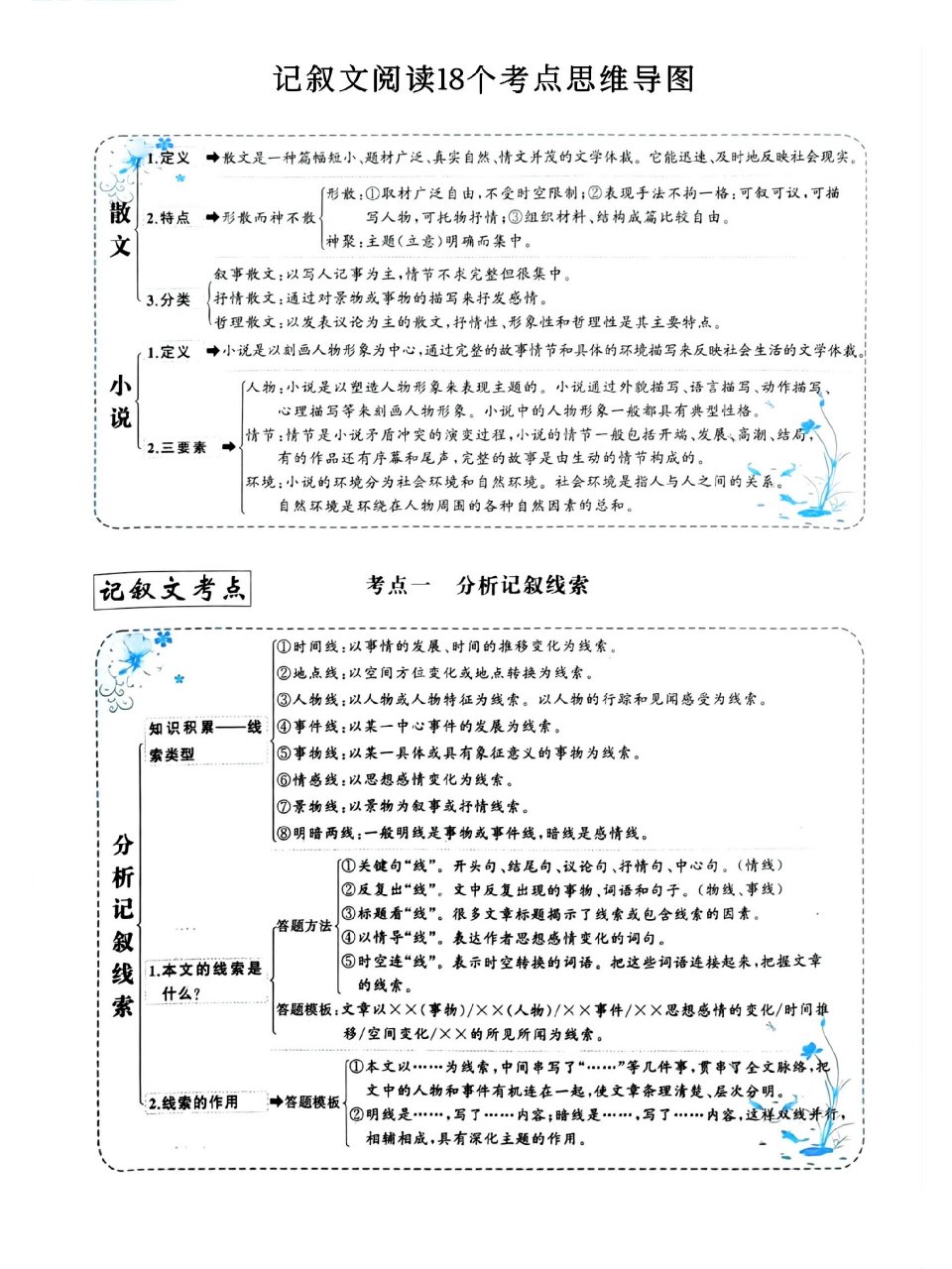 记叙文考点思维导图图片