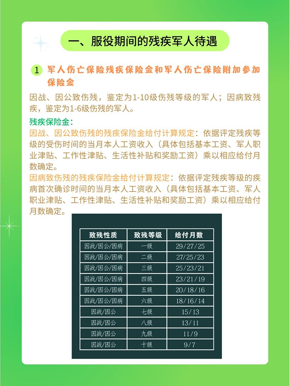 现役及退役残疾军人补贴集锦!赶快查看!