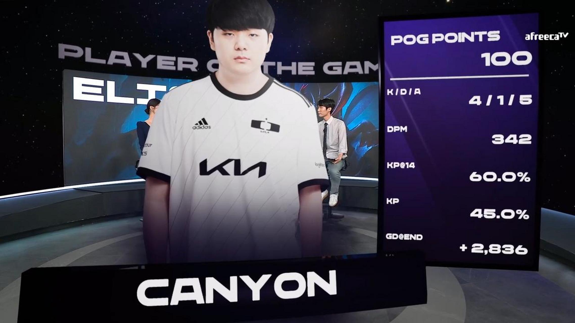 canyon抓崩三路,lck揭幕戰dk先下一城,三叔高票當選首局pog 2023lck