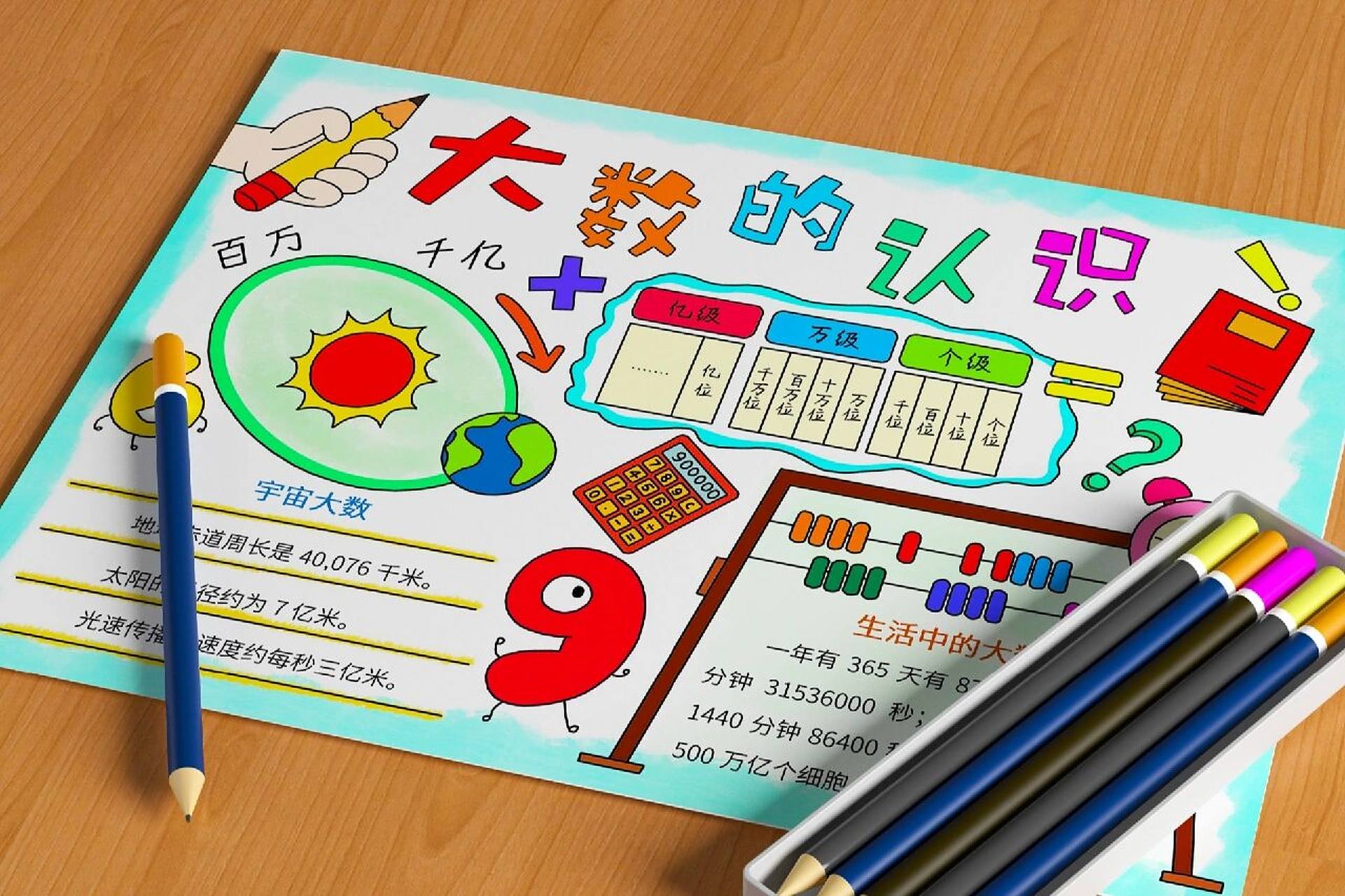 大数的认识手抄报数学天地小报