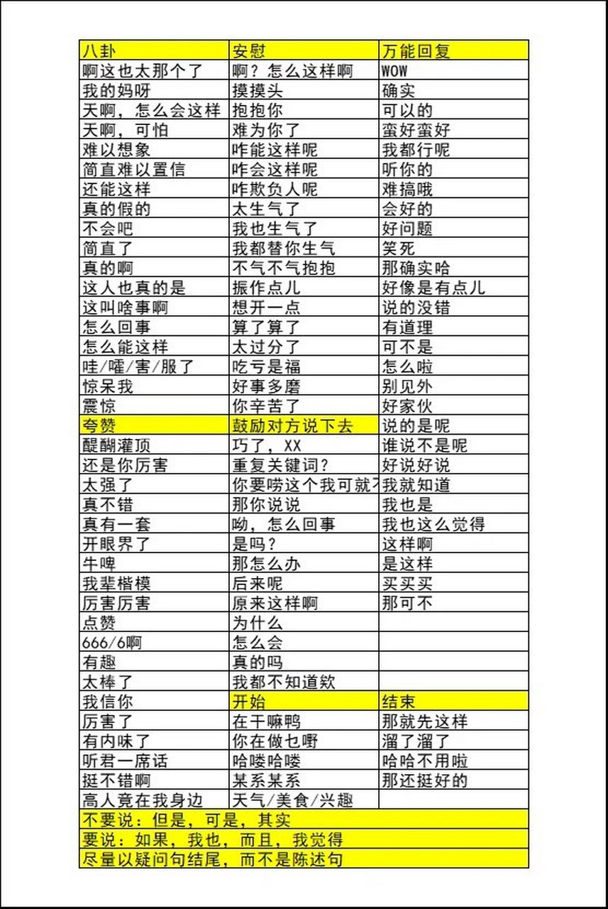 微信聊天万能回复背景图 因为最近被聊天不知道怎么接话和找话题困扰