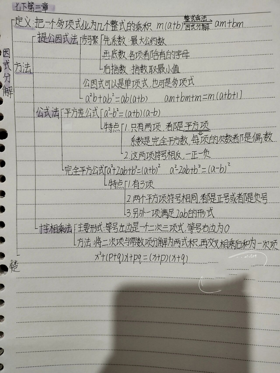 数学七下第三章思维导图    数学七下第三章〔因式分解〕思维导图