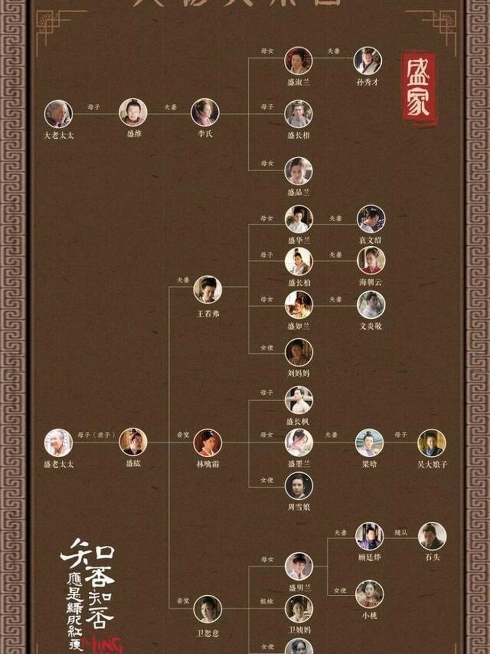 《知否知否应是绿肥红瘦》盛家人物关系图!