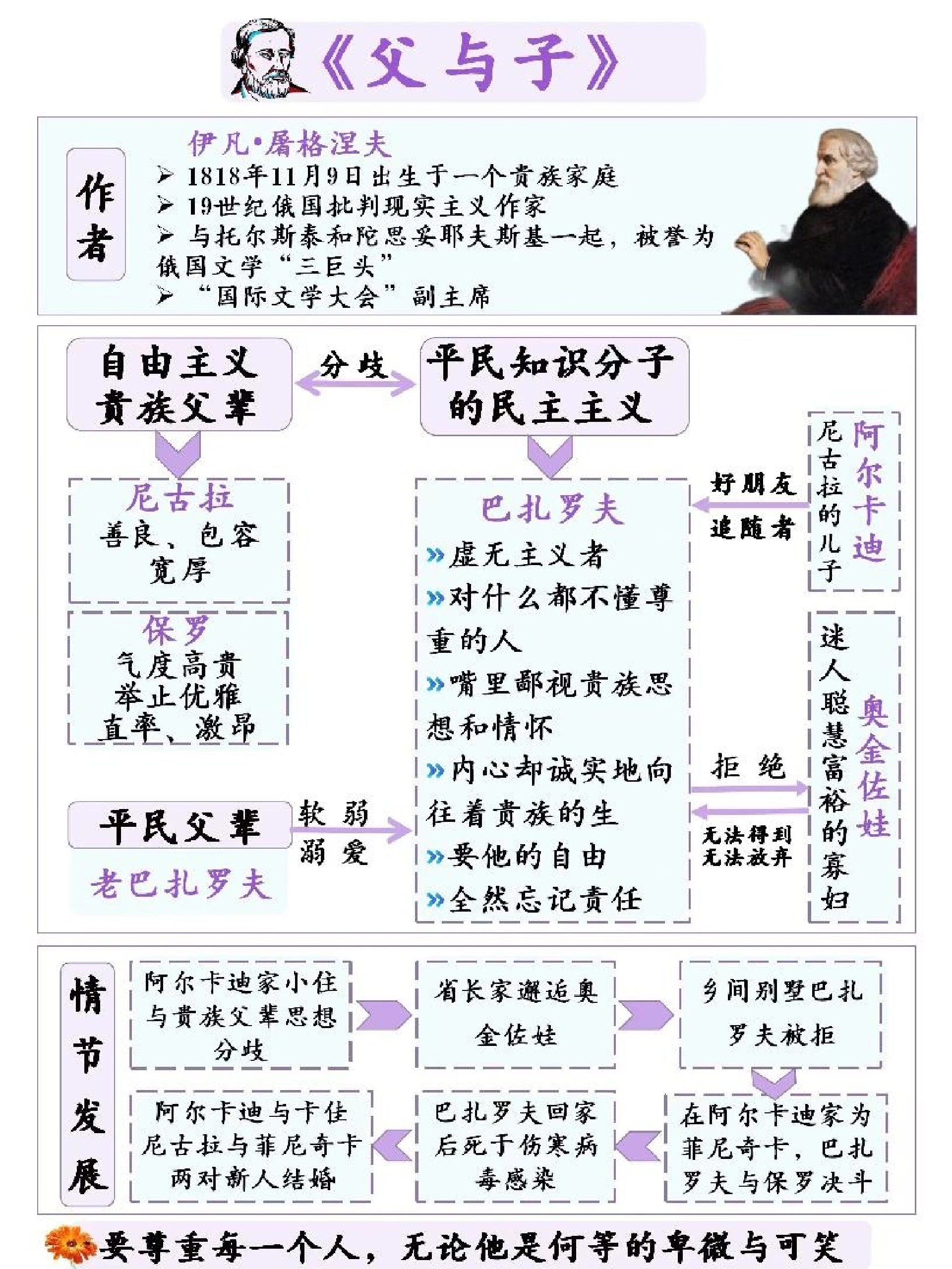 伊凡•屠格涅夫的《父与子》