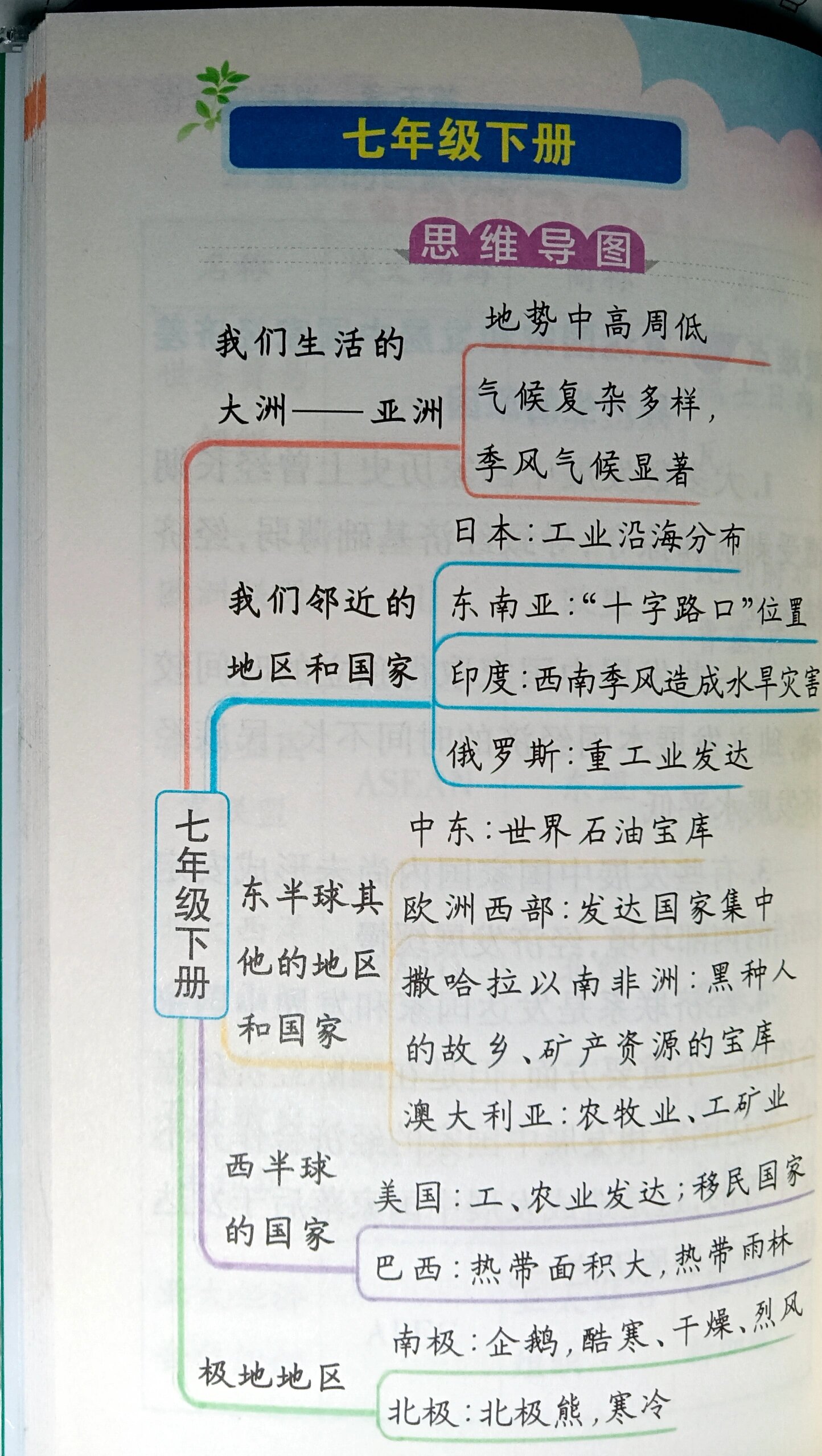 初中地理思维导图(初中地理思维导图全汇总)