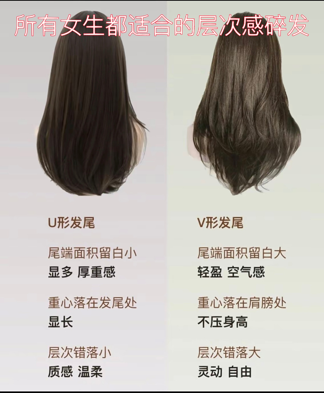 所有女生都可以剪的层次感碎发 给大家分享一下最近很火的层次感碎发