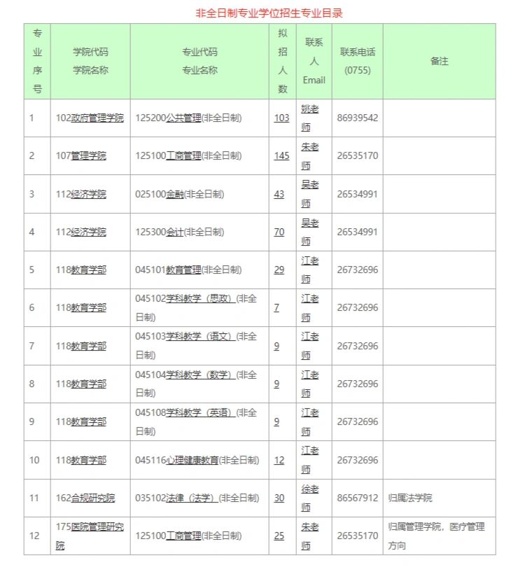 深圳大学2024年硕士研究生招生专业目录发布