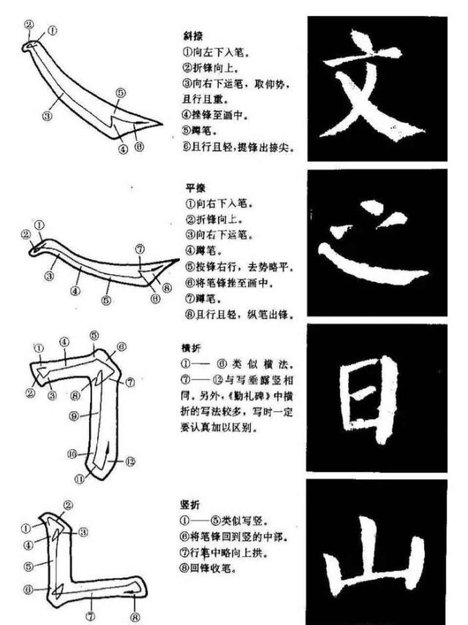 勤礼碑基本笔画32式图片