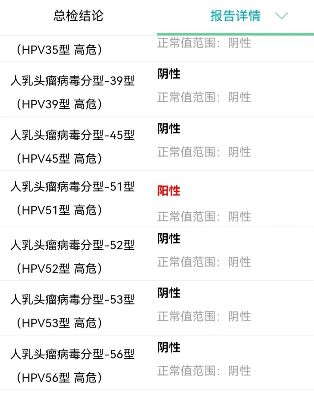 hpv51阳 开学初,忙得没时间详聊,与肾友简单分享经验.