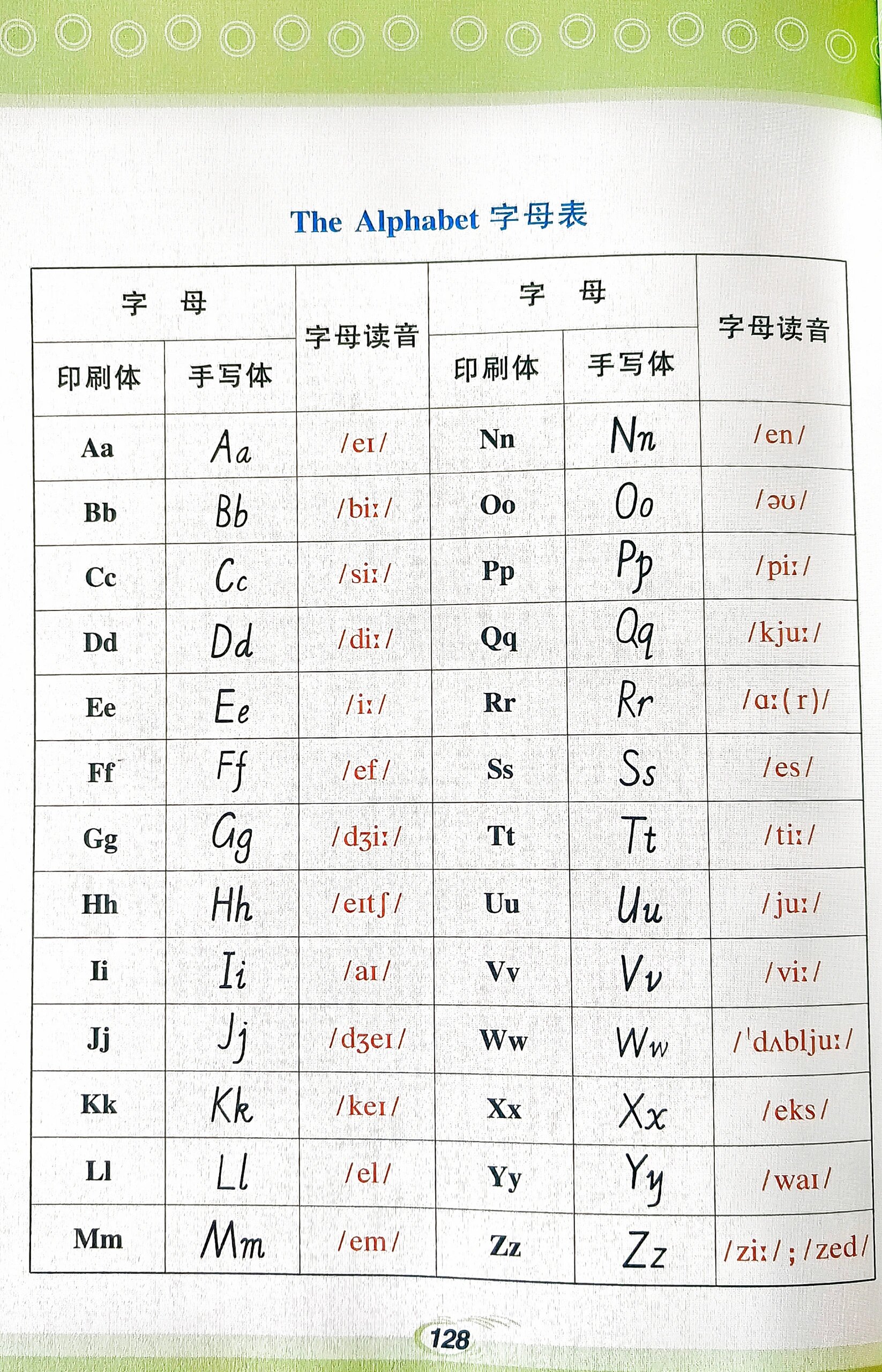 英语字母表 印刷体和手写体