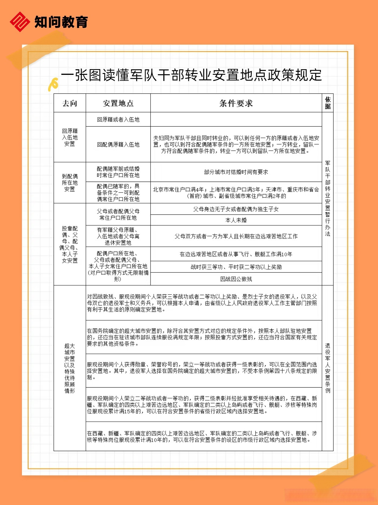 自主择业军转网，自主择业军转网入口