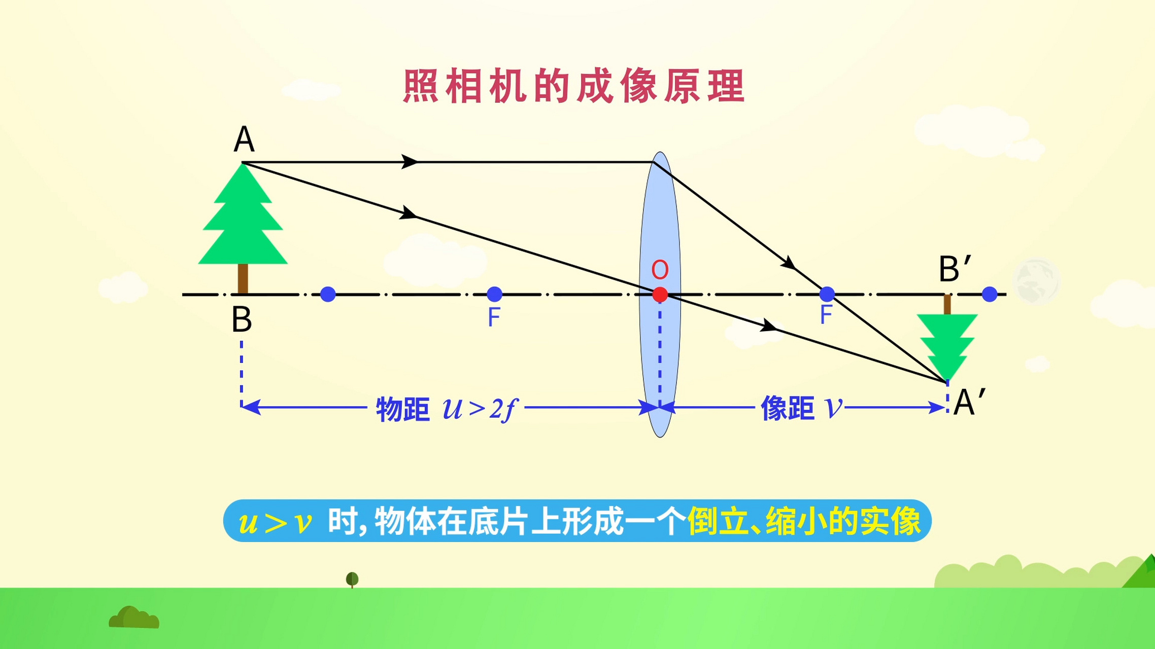 照相机的成像原理 照相机的原理你get了吗,初中生快来收!