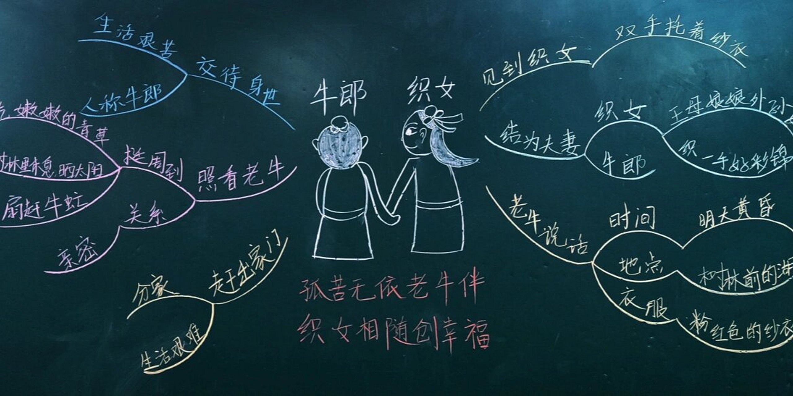 《牛郎织女》板书