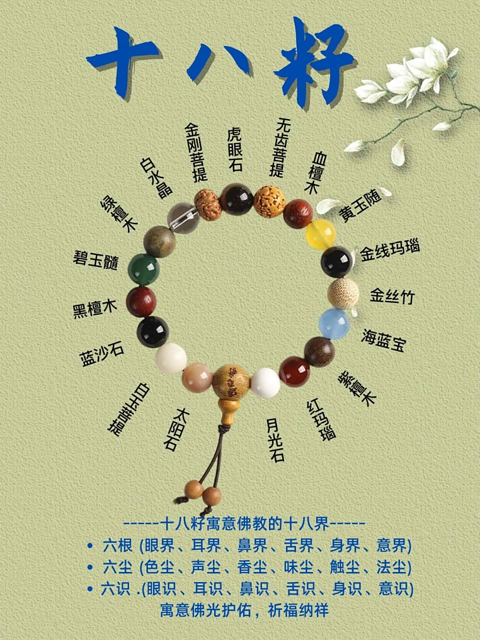 寓意佛教的十八界,寓意佛光保护, 05祈福纳祥,《十八籽每籽寓意》