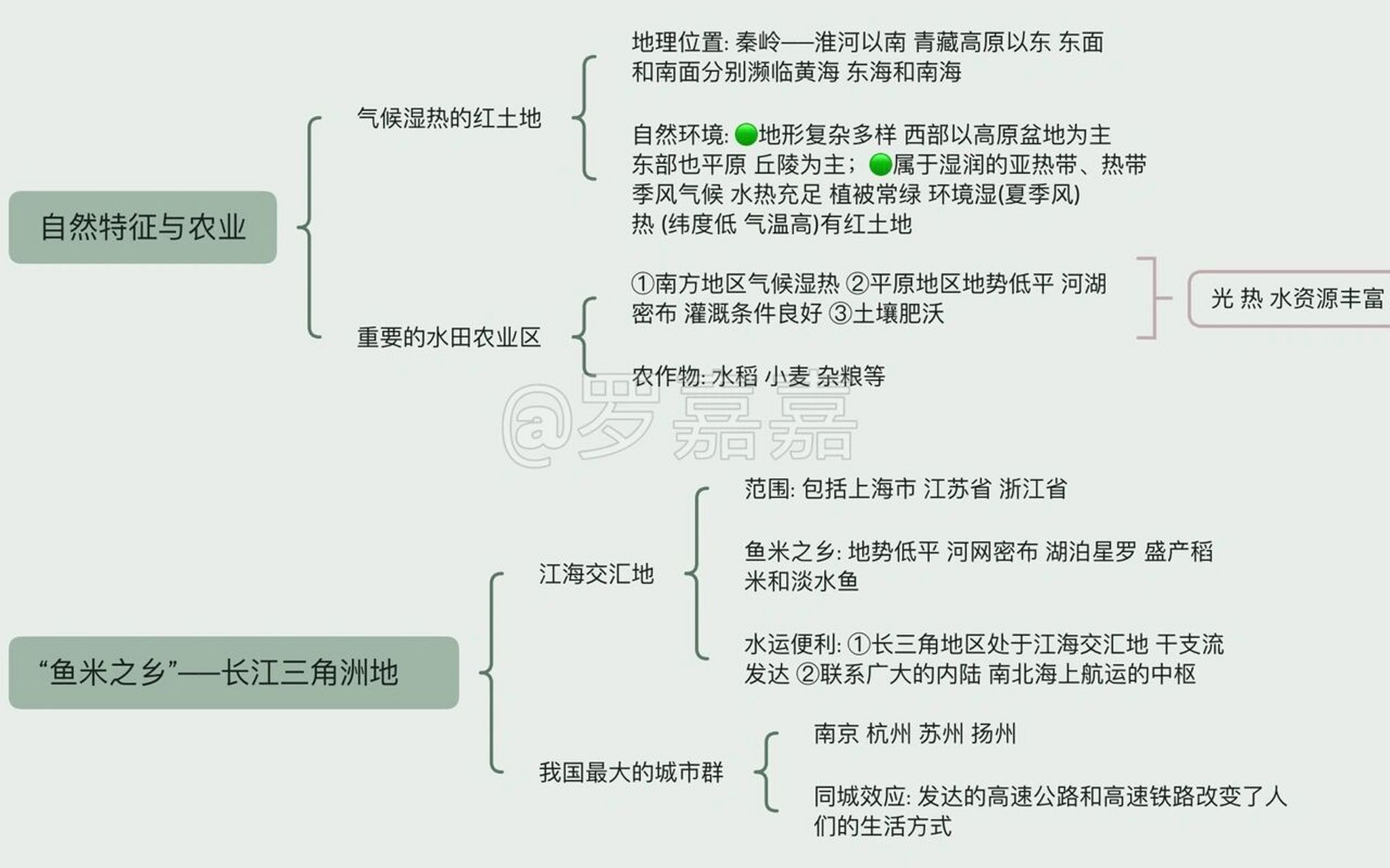 南方地区思维导图框架图片