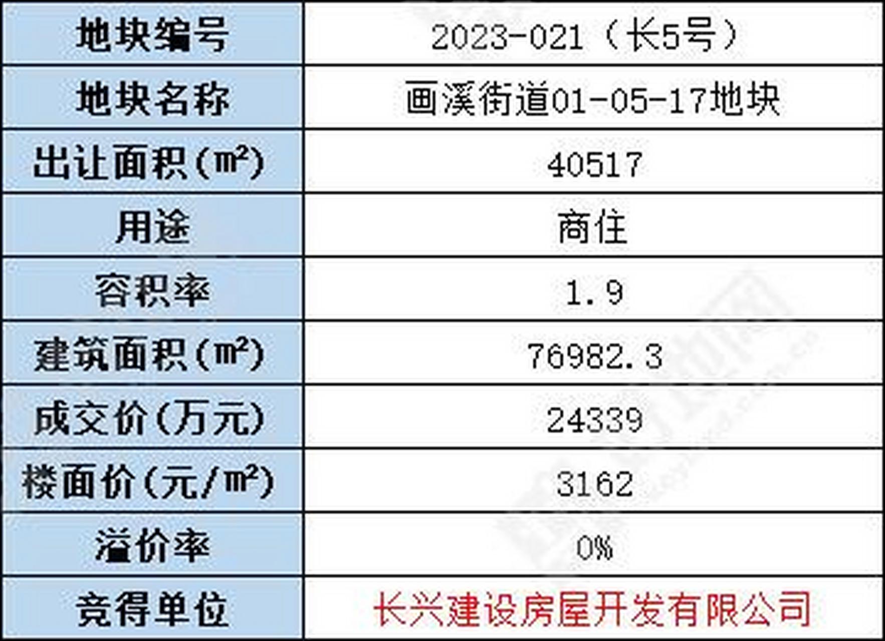 长兴画溪街道最新规划图片