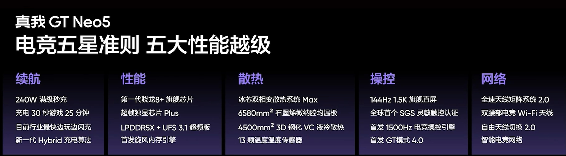 真我 gt neo5 成為2023王者榮耀全國大賽 官方賽事指定用機