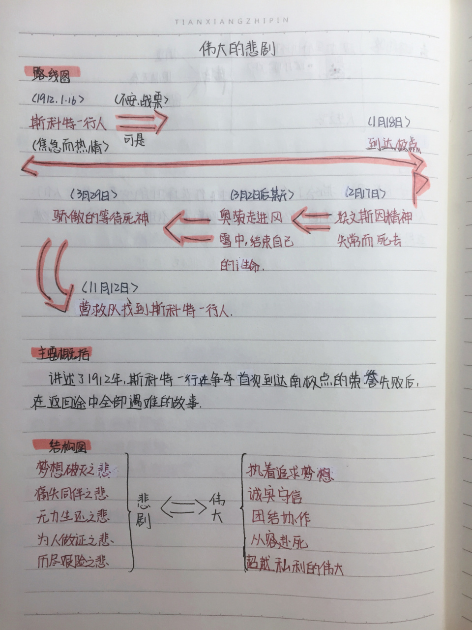 语文笔记《伟大的悲剧》 语文笔记(14)《伟大的悲剧》
