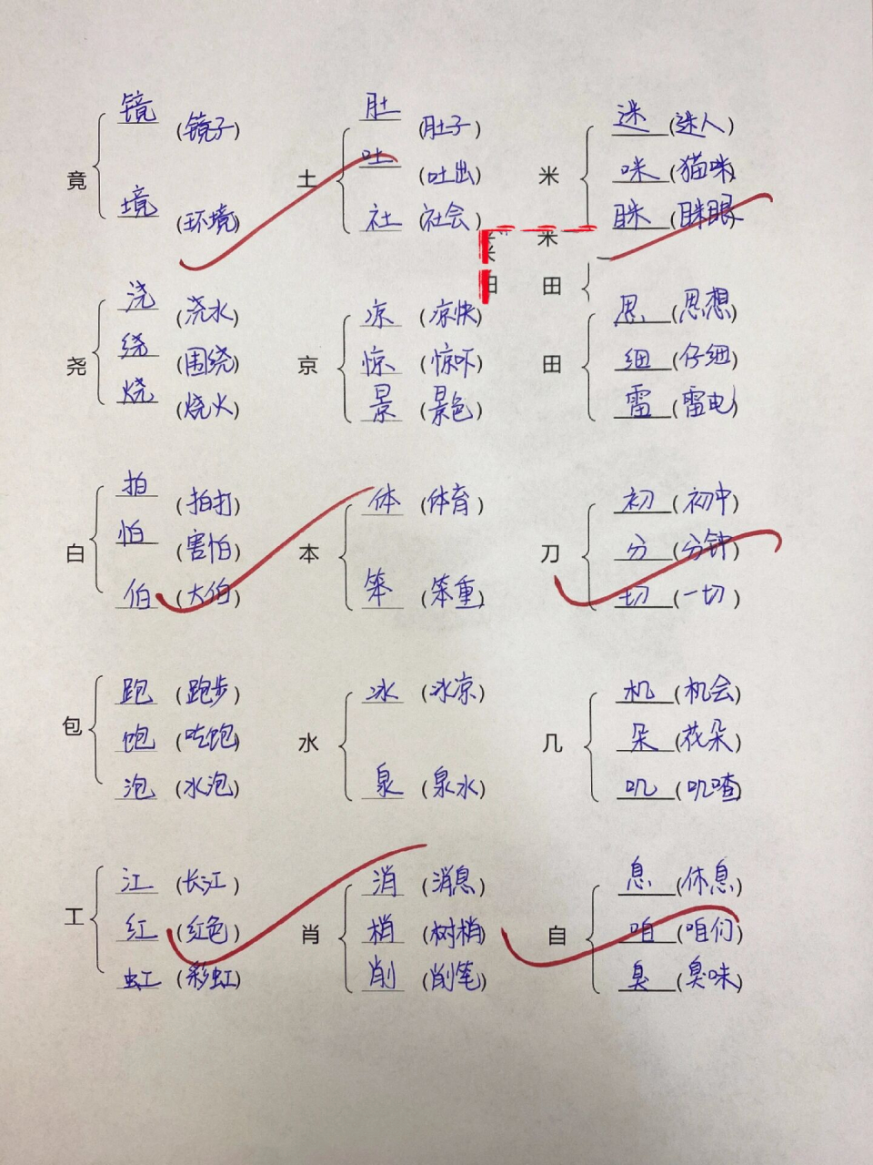二年级语文加偏旁组新字并组词 专项训练题应有尽有,家长可收藏给孩子