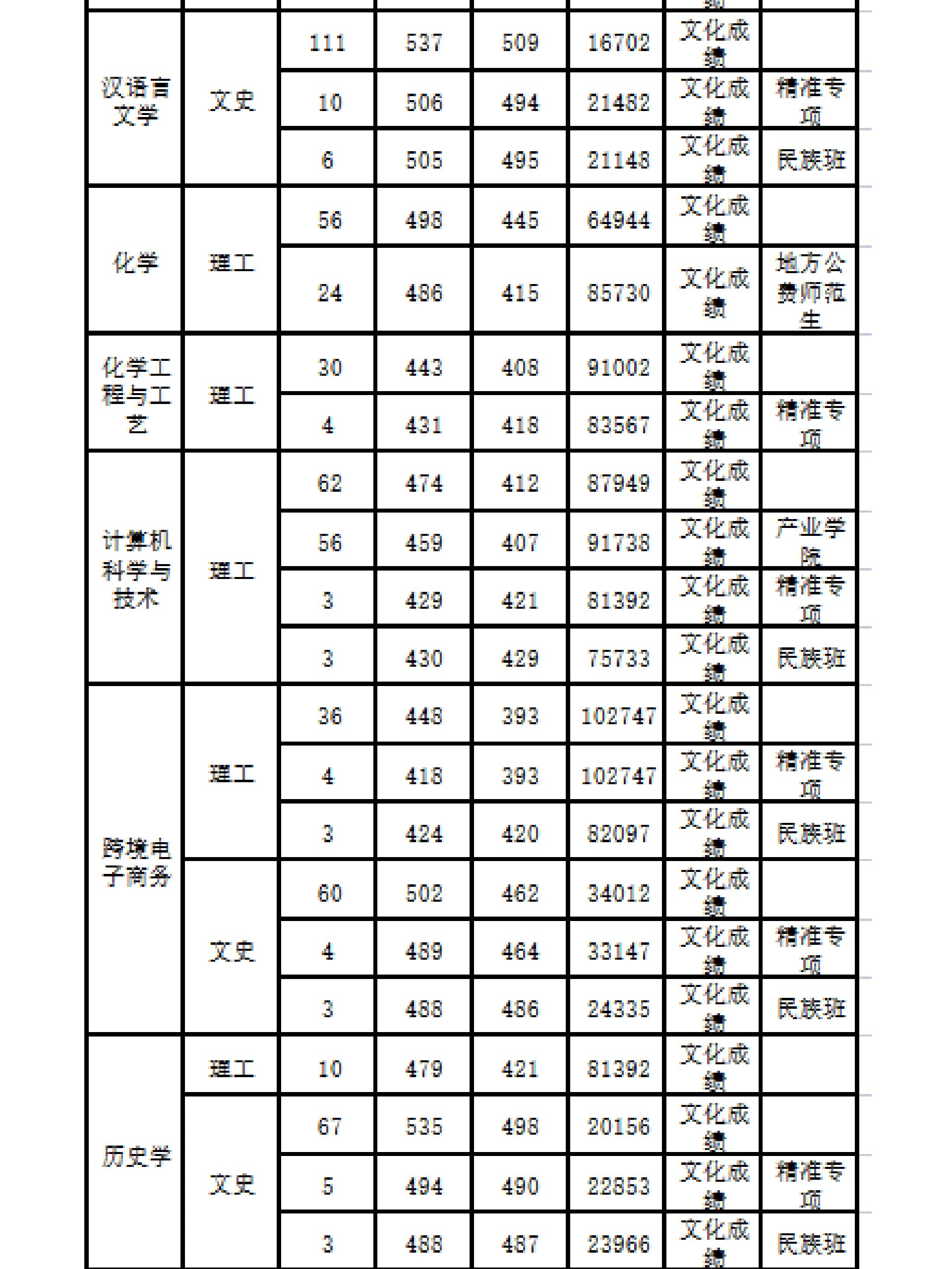 广西民族师范学院地址图片